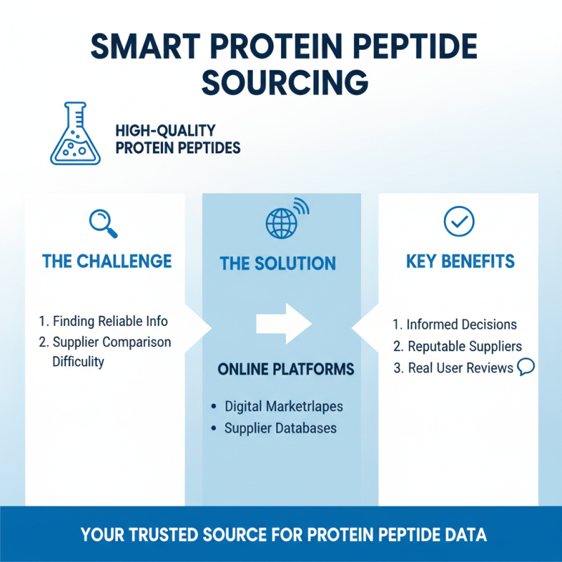 How to Find Wholesale High-Quality Protein Peptide Quotes for Your Business?