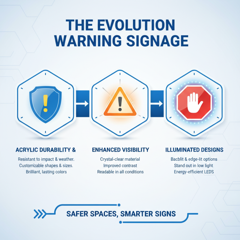 2026 Top Trends in OEM Custom Warning Acrylic Sign Board ZZC Usage?