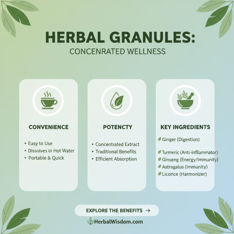 What Are Formula Herbal Granules and Their Benefits?