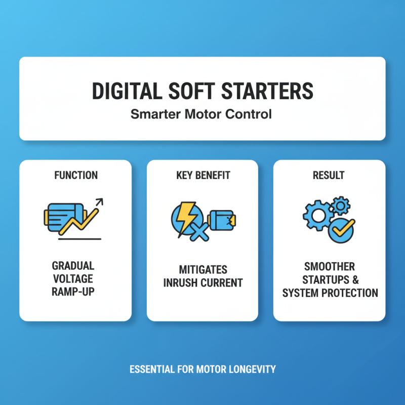 Digital Soft Starter Tips for Beginners and Common Questions?