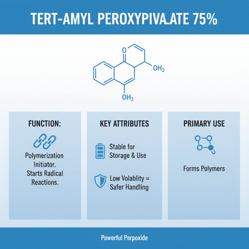 How to Use Tert-Amyl Peroxypivalate 75% in Polymerization?