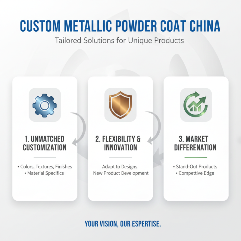 Why Choose a China Custom Metallic Powder Coat Manufacturer for Your Business?