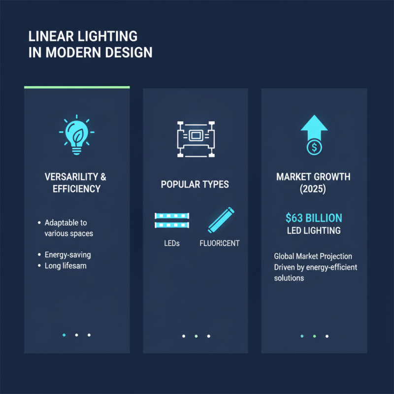 What is Linear Light and How is it Used in Design?