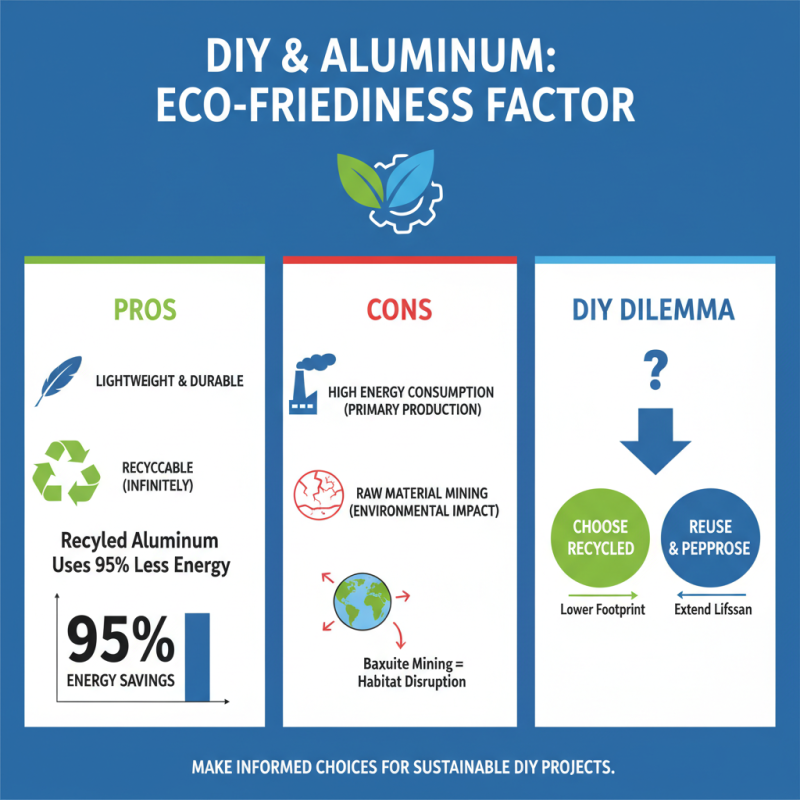 Best Aluminum Profiles for DIY Projects in 2026?