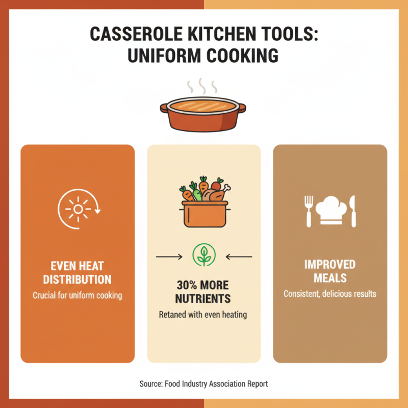 What is the Best Casserole Kitchen Tool for Easy Cooking?
