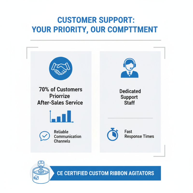 How to Choose a CE Certification Custom Ribbon Agitator Manufacturer?