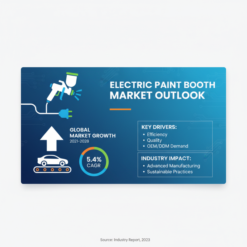 Top 10 OEM ODM Electric Paint Booth Manufacturers You Should Know?