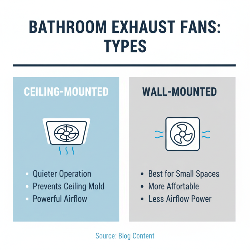 How to Choose the Best Bathroom Exhaust Ventilation Fan?