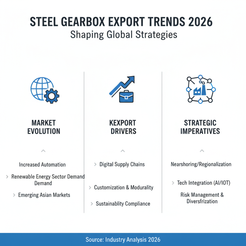 2026 Best China Steel Gearbox Exporter for Your Industrial Needs?