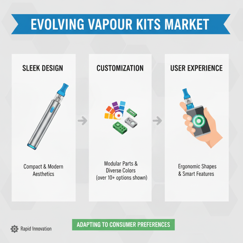 Top 10 OEM Custom Vapour Kits Manufacturers to Consider Today?
