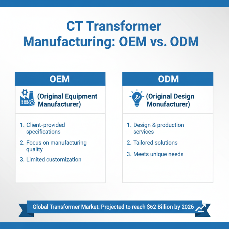 Why Choose OEM ODM for Your Ct Transformer Factory Needs?