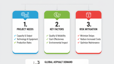 Essential Tips for Choosing the Right Asphalt Plant?