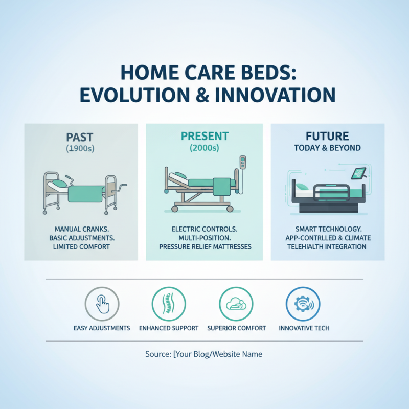 Top 10 Home Care Beds for Comfort and Support in 2026?