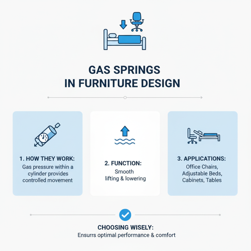 Essential Tips for Choosing Gas Springs for Furniture?
