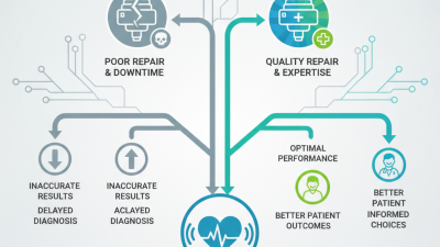 Why Choose the Best Philips Ultrasound Transducers Repair Services?
