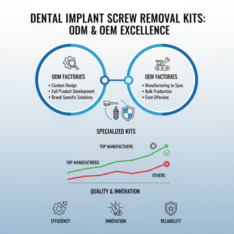 Top 10 ODM OEM Dental Implant Screw Removal Kit Factories You Should Know?