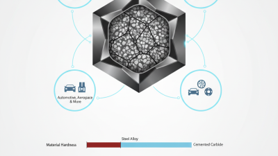 What Are Cemented Carbide Inserts and Their Uses?