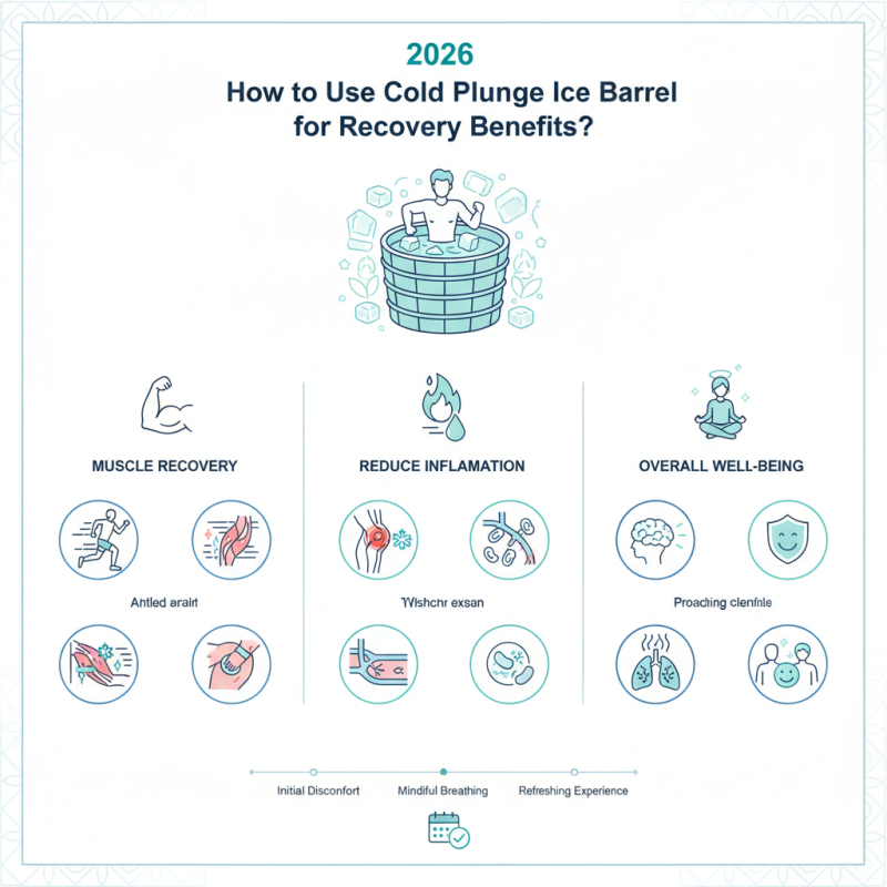 2026 How to Use Cold Plunge Ice Barrel for Recovery Benefits?