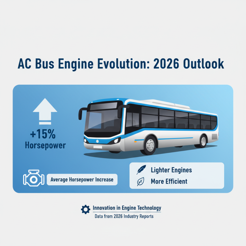 2026 Top Ac Bus Models and Features You Should Know?