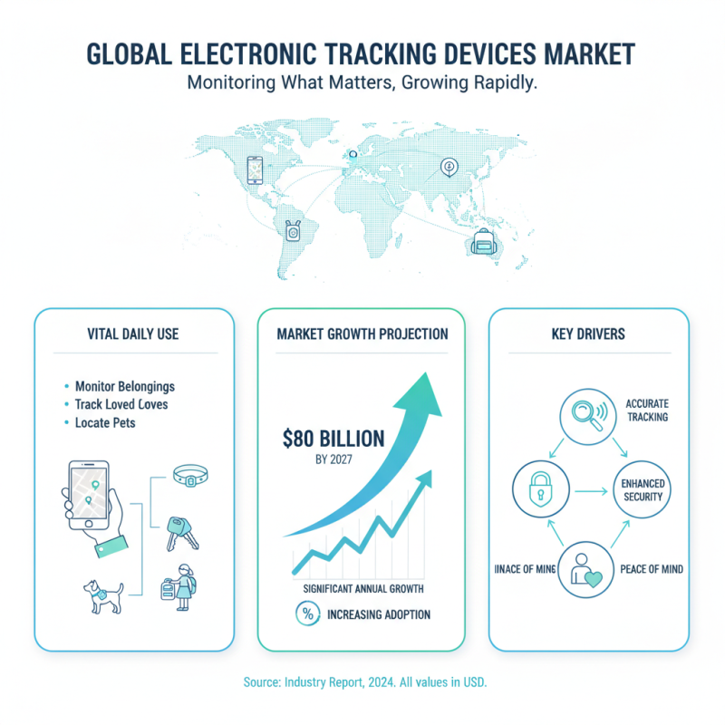 Best Electronic Tracking Devices for Accurate Monitoring?