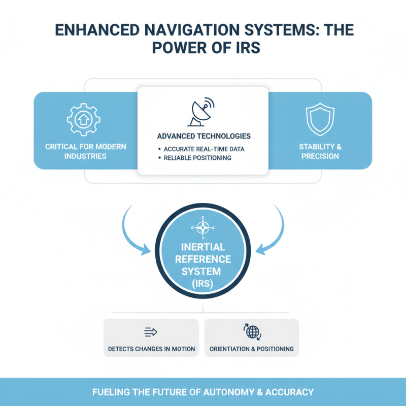 2026 Best ODM Cheap Air Data Inertial Reference System for Enhanced Navigation?