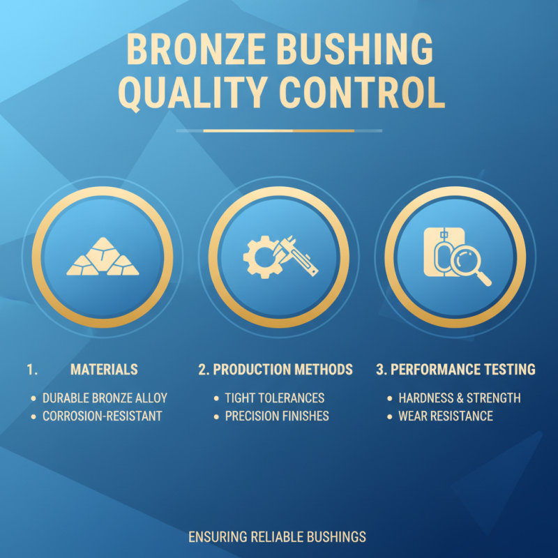 How to Find High Quality Cheap Bronze Bushing Service for Your Projects?