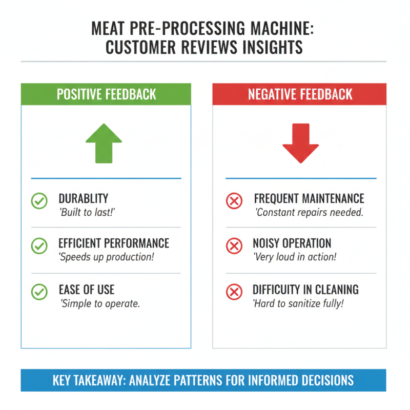 How to Choose the Best Meat Pre Processing Machine for Your Needs?