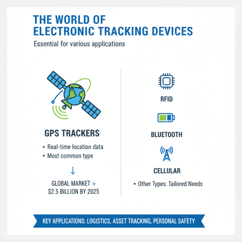 Best Electronic Tracking Devices for Accurate Monitoring?