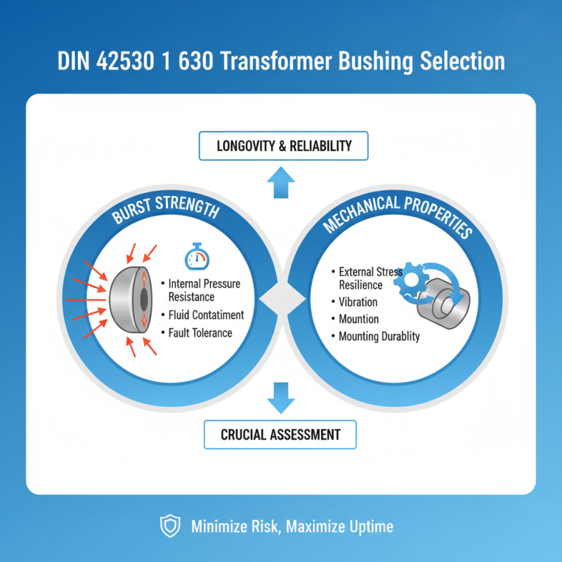 How to Choose Din 42530 1 630 Transformer Bushing?
