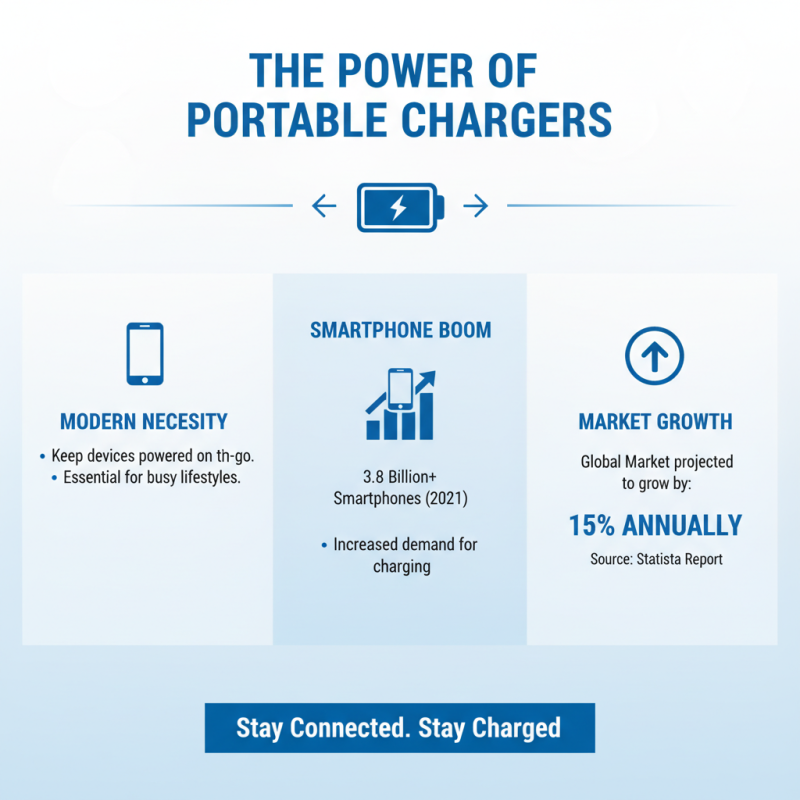 What is a Portable Charger and How Does It Work?