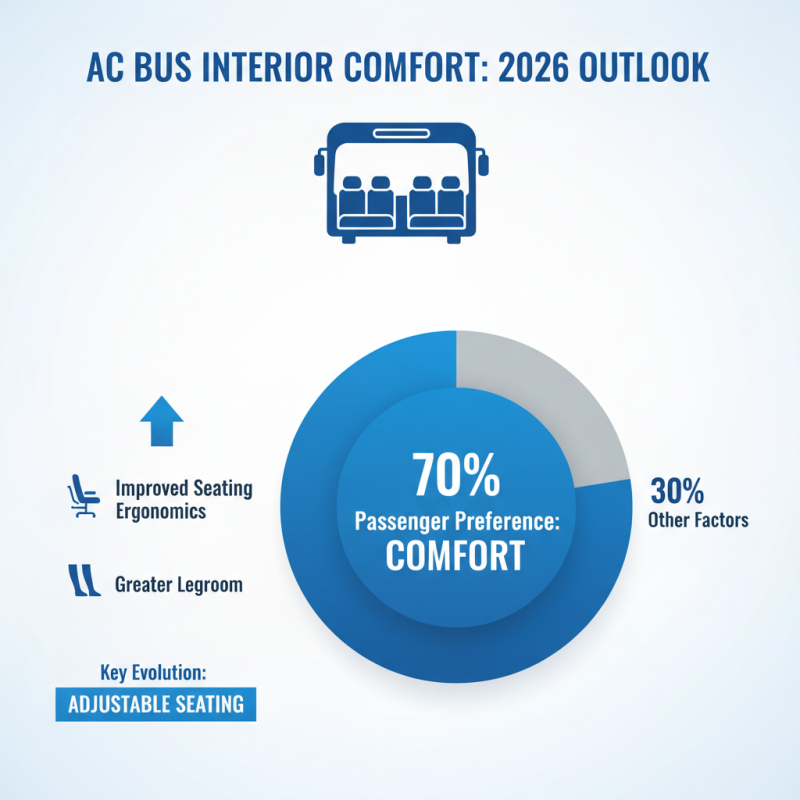 2026 Top Ac Bus Models and Features You Should Know?