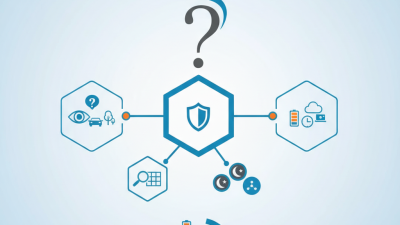 How to Choose the Best Mobile Surveillance Camera for Your Needs?