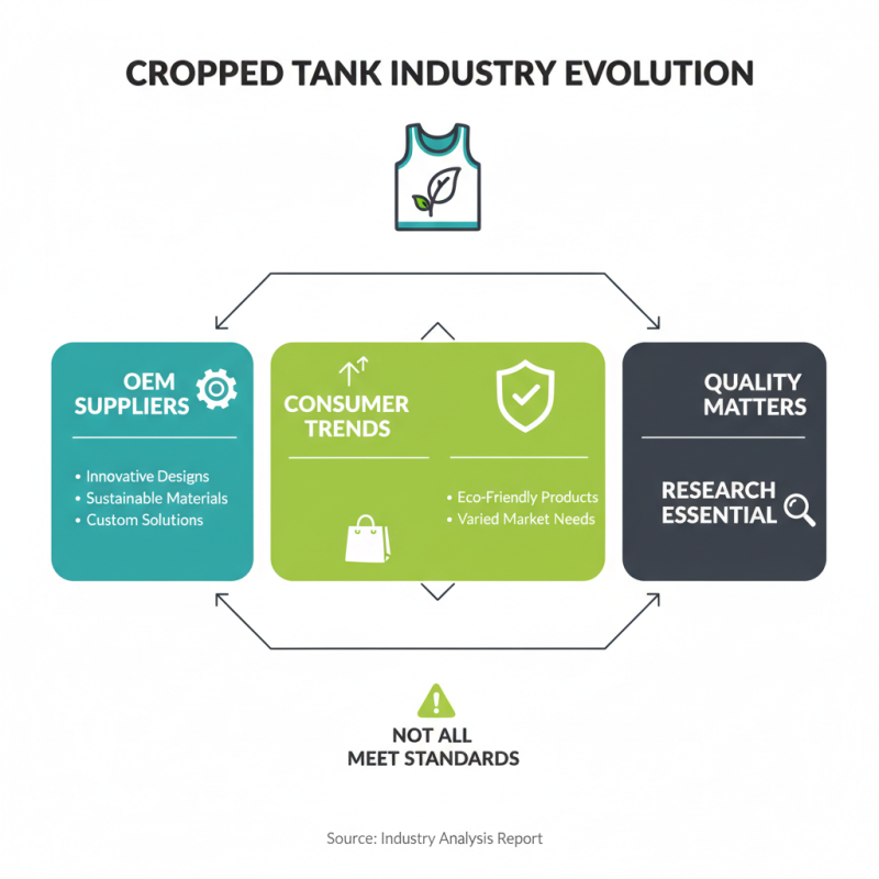 Top 10 OEM Custom Cropped Tank Suppliers You Should Know About?