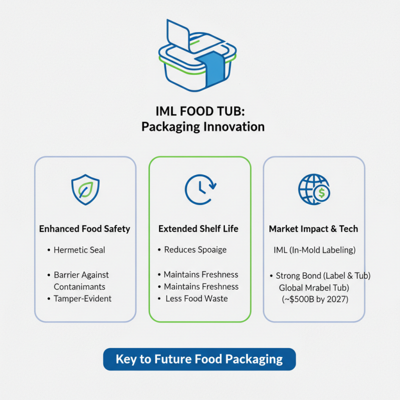 What is Iml Food Tub and How is it Used?