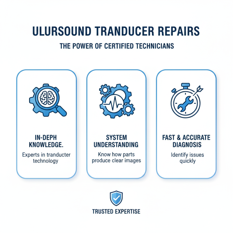 Why Choose the Best Philips Ultrasound Transducers Repair Services?