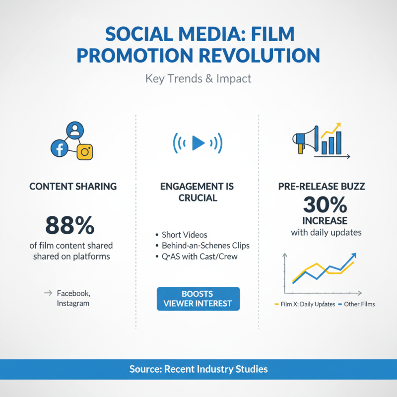 Best Digital Release Film Strategies for Success?