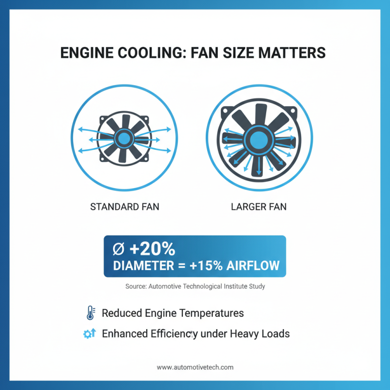 Best Fans For Cars to Keep Your Engine Cool?