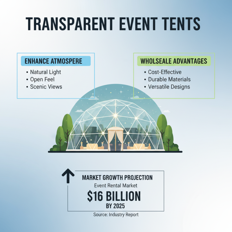 Why Choose Famous Wholesale Transparent Tents for Your Events?