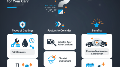 2026 How to Choose the Best Automotive Coating for Your Car?