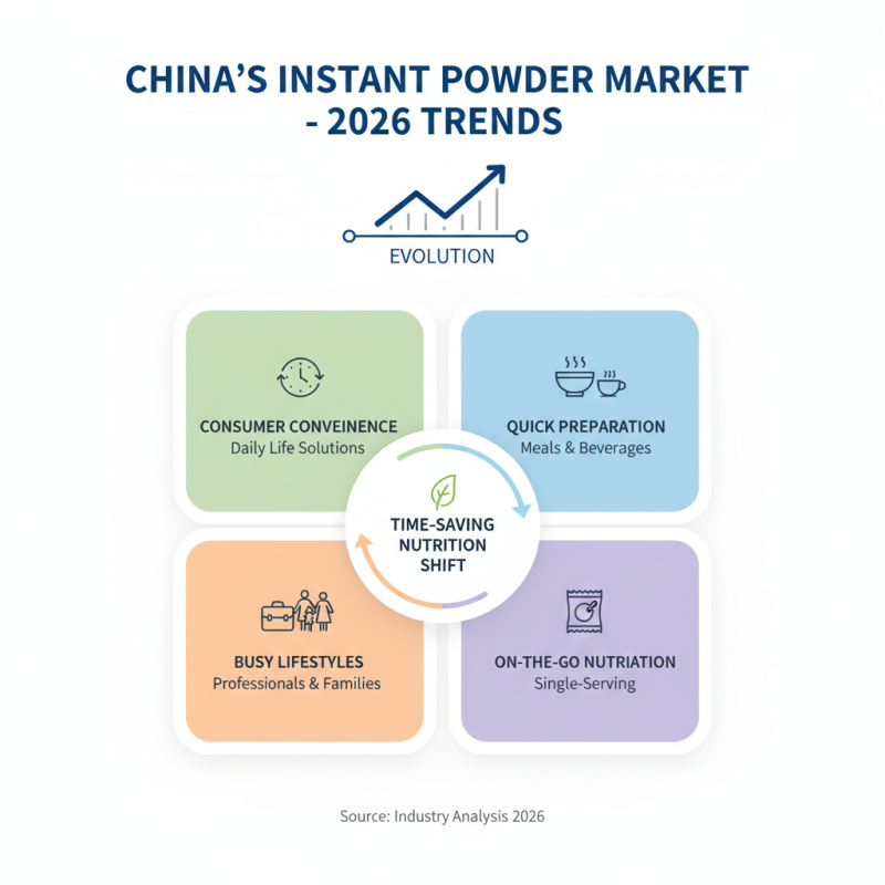 2026 Best China Best Instant Powder Product for Your Daily Needs?