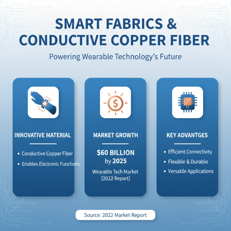 2026 Best Conductive Copper Fiber Uses and Benefits?