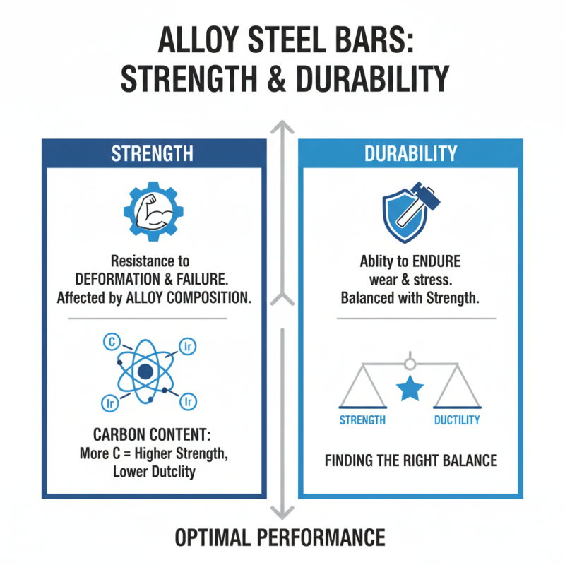 How to Choose the Best Alloy Steel Bar for Your Project?