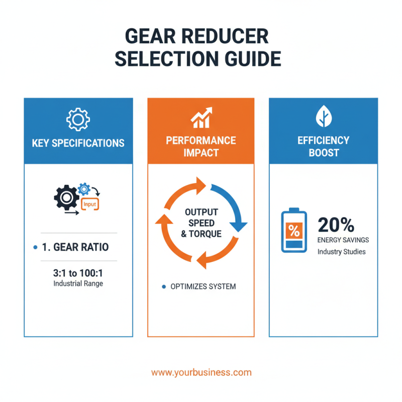 How to Select Wholesale High-Quality Gear Reducers for Your Business?