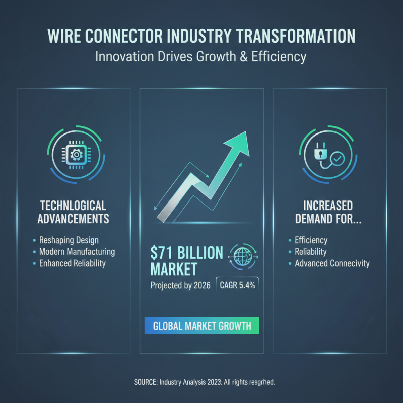 Top 10 Custom China Twist On Wire Connectors Manufacturers You Should Know?