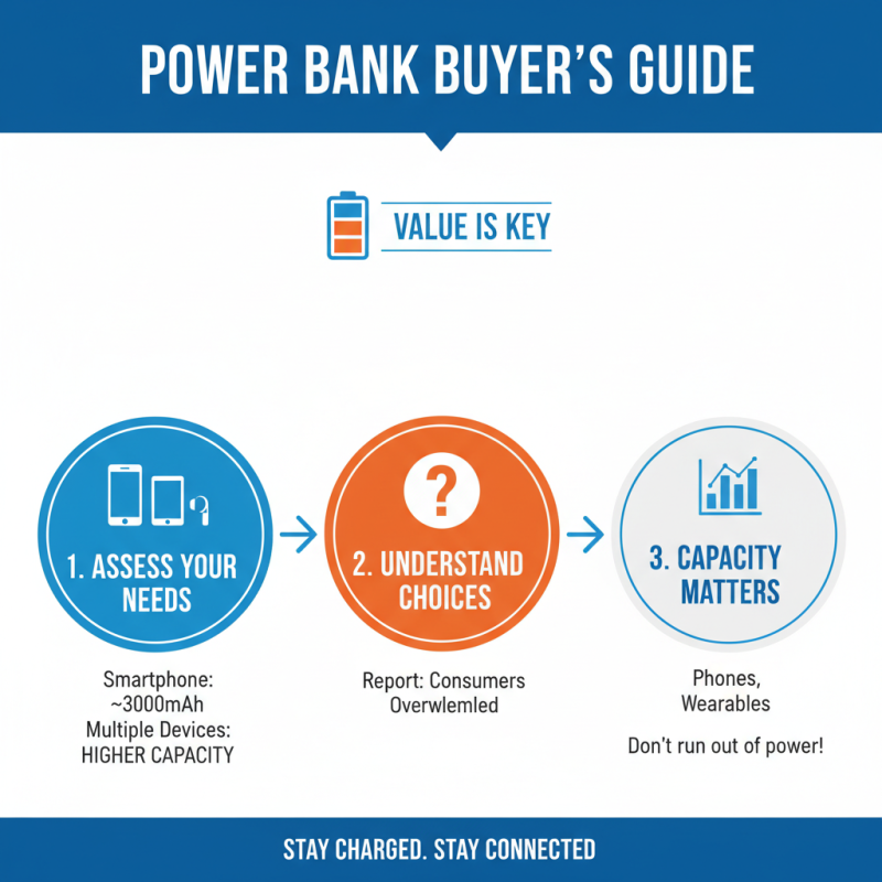 Mobile Phone Power Bank Tips for Choosing the Best One?