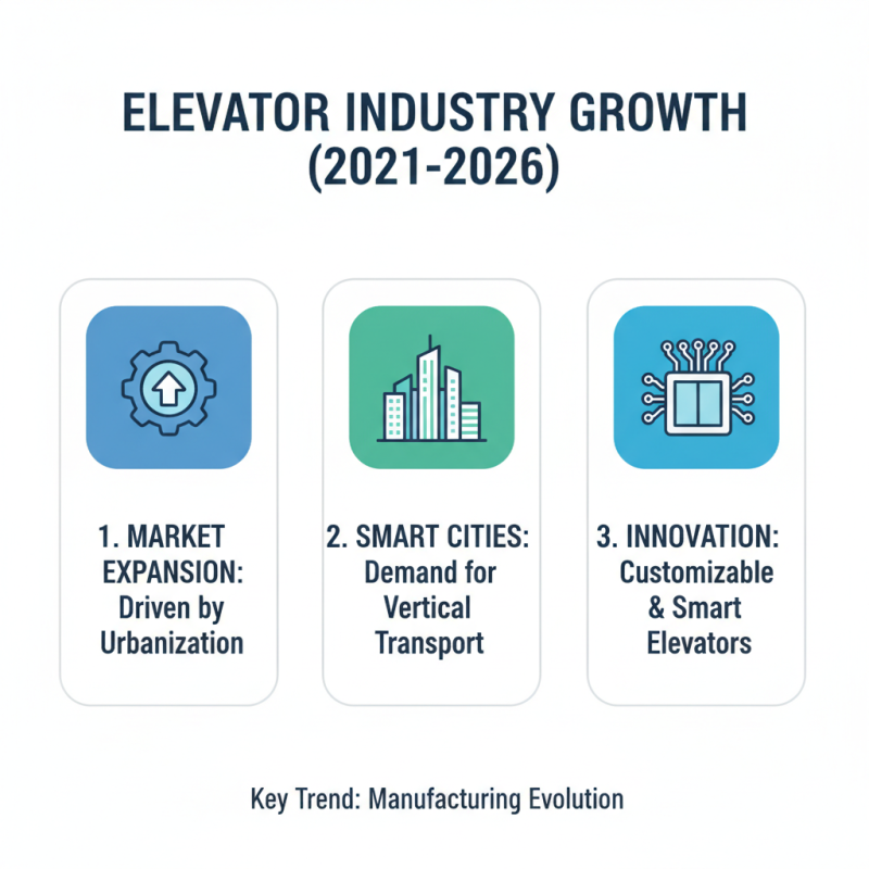 2026 Best Custom China Push Button Elevator Factories Overview