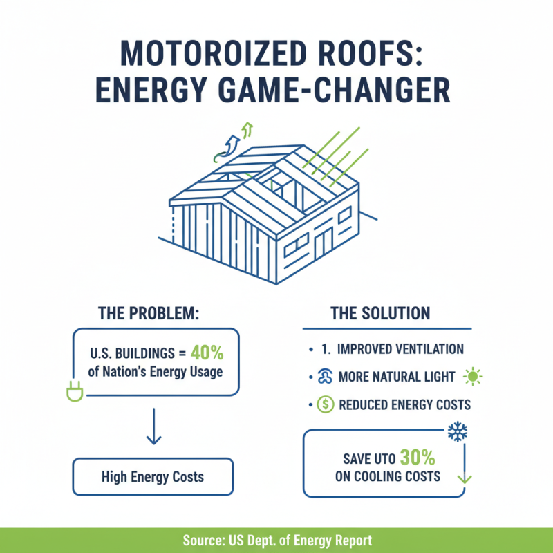 Motorized Roof Benefits and Maintenance Tips You Need to Know?