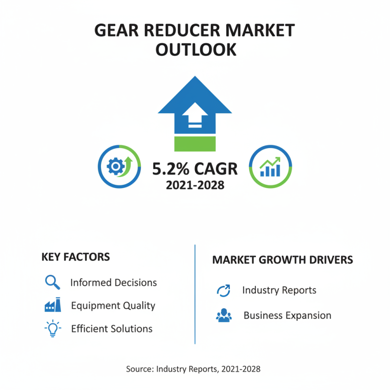 How to Select Wholesale High-Quality Gear Reducers for Your Business?