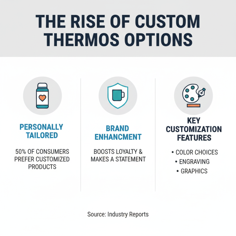 Top Famous Custom Thermos Service Options for Your Unique Drinkware Needs?