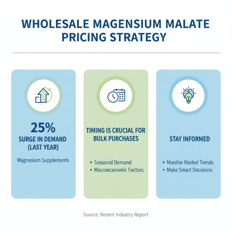 Top 5 Tips for Wholesale Buying Magnesium Malate Powder Effectively?